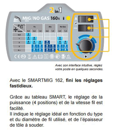 smartmig 142 gys réglages